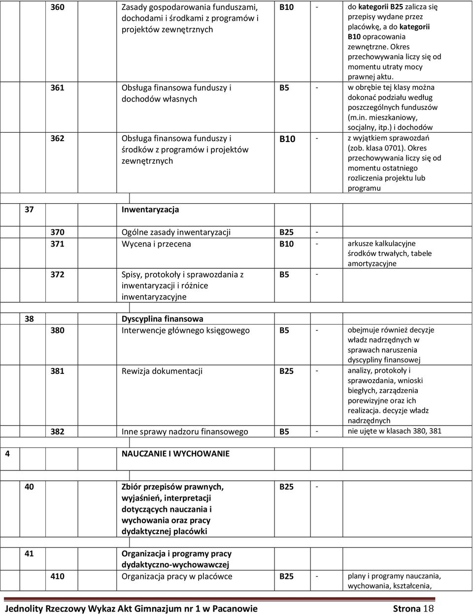 B5 - w obrębie tej klasy można dokonać podziału według poszczególnych funduszów (m.in. mieszkaniowy, socjalny, itp.) i dochodów B10 - z wyjątkiem sprawozdań (zob. klasa 0701).