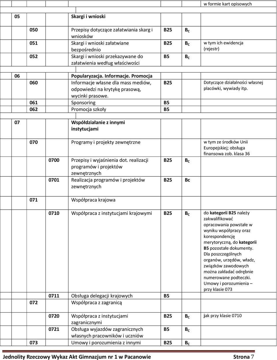 B25 061 Sponsoring B5 062 Promocja szkoły B5 Dotyczące działalności własnej placówki, wywiady itp.