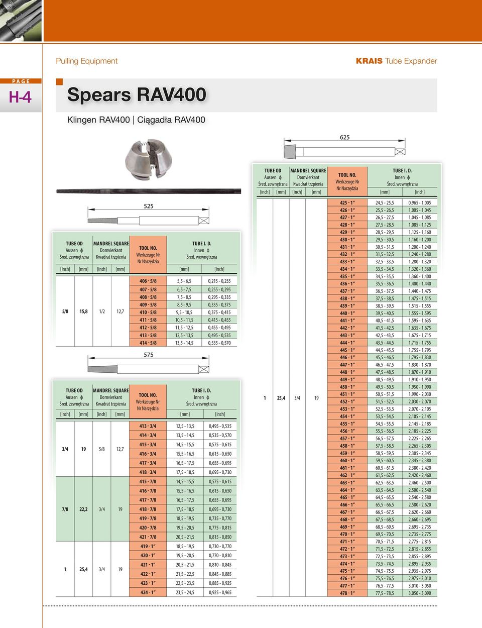 zewnętrzna MANDREL SQUARE Dornvierkant Kwadrat trzpienia 406-5/8 5,5-6,5 0,215-0,255 407-5/8 6,5-7,5 0,255-0,295 408-5/8 7,5-8,5 0,295-0,335 409-5/8 8,5-9,5 0,335-0,375 410-5/8 9,5-10,5 0,375-0,415