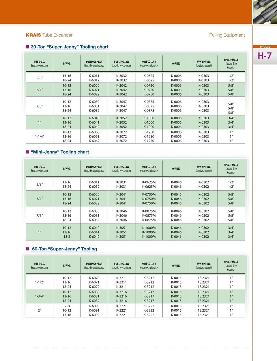 K-0625 K-0625 1/2 1/2 10-12 18-24 K-6020 K-6021 K-6022 K-3042 K-3042 K-3042 K-0750 K-0750 K-0750 7/8 10-12 18-24 K-6030 K-6031 K-6032 K-3047 K-3047 K-3047 K-0875 K-0875 K-0875 10-12 18-24 K-6040