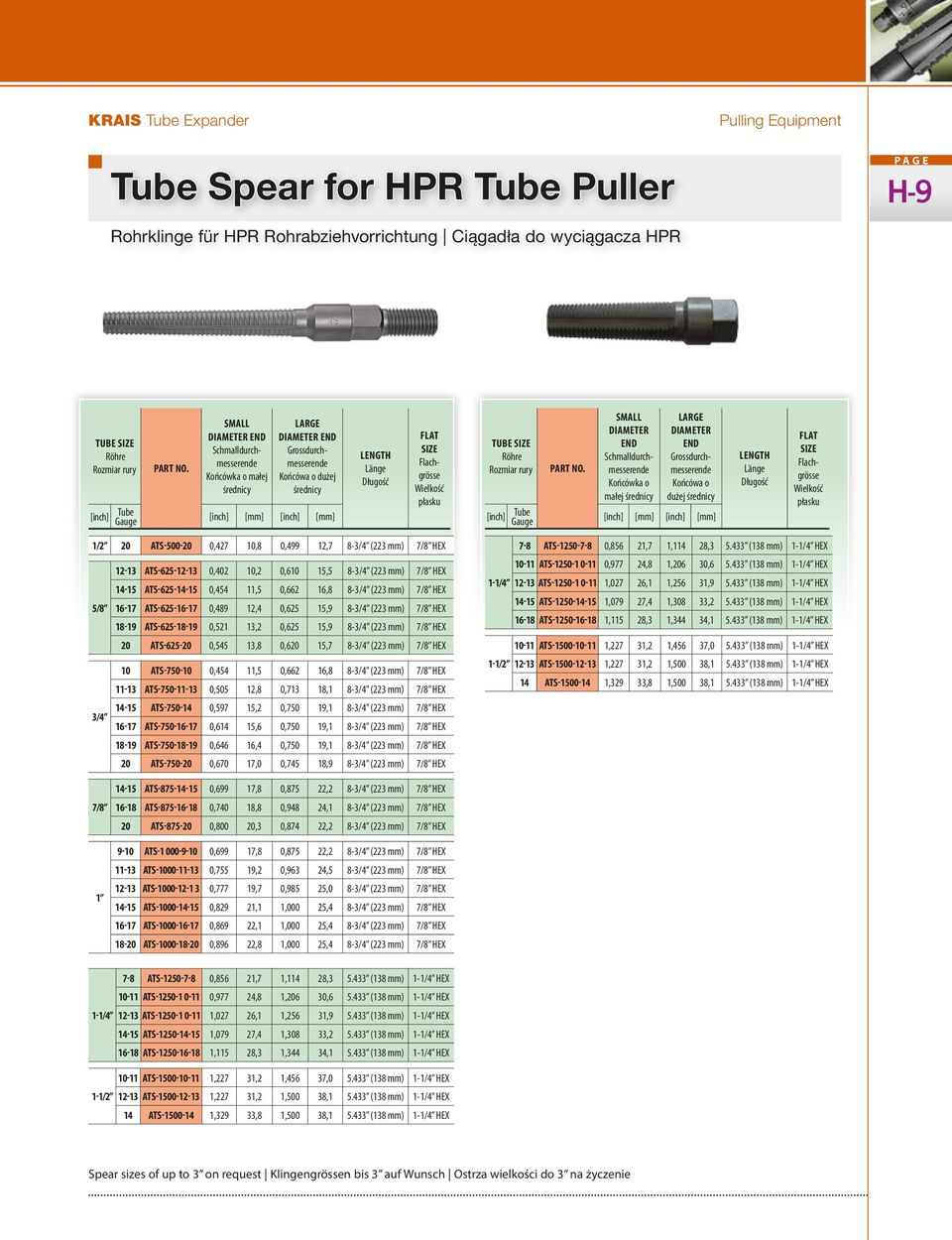 Wielkość płasku TUBE SIZE Röhre Rozmiar rury [inch] Tube Gauge PART NO.