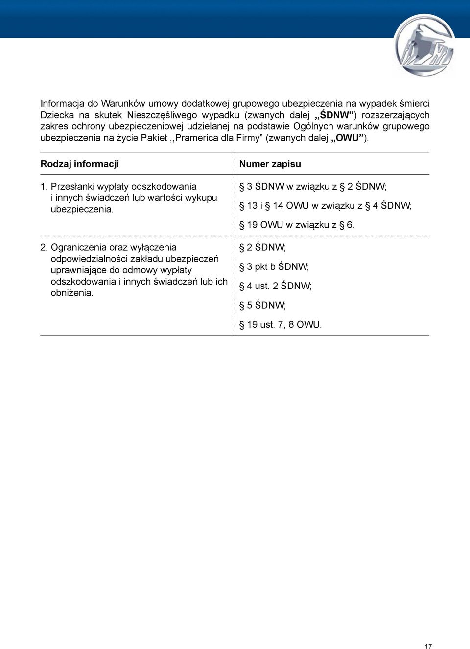 Przesłanki wypłaty odszkodowania i innych świadczeń lub wartości wykupu ubezpieczenia. 2.