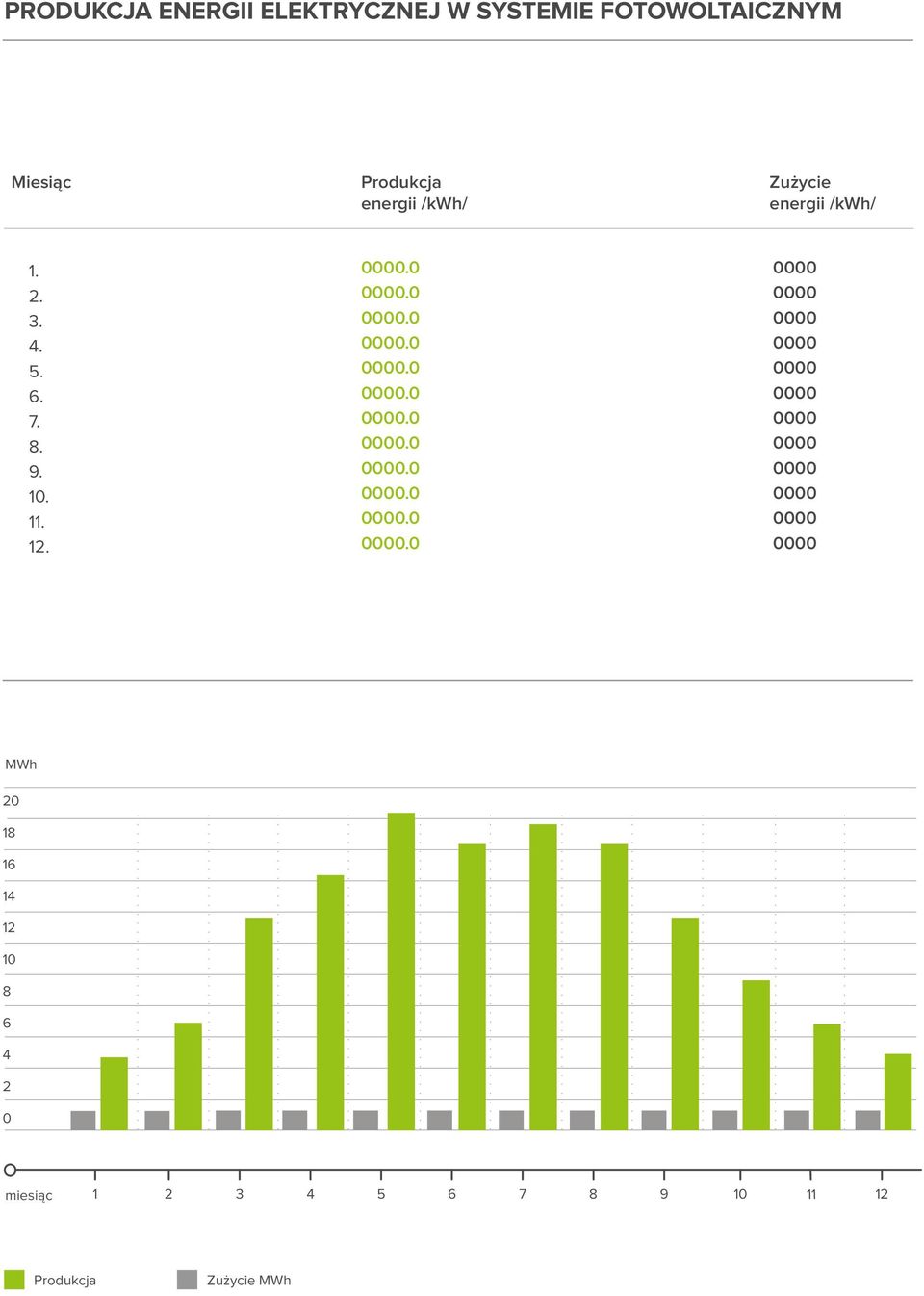 Zużycie energii /kwh/. 2.