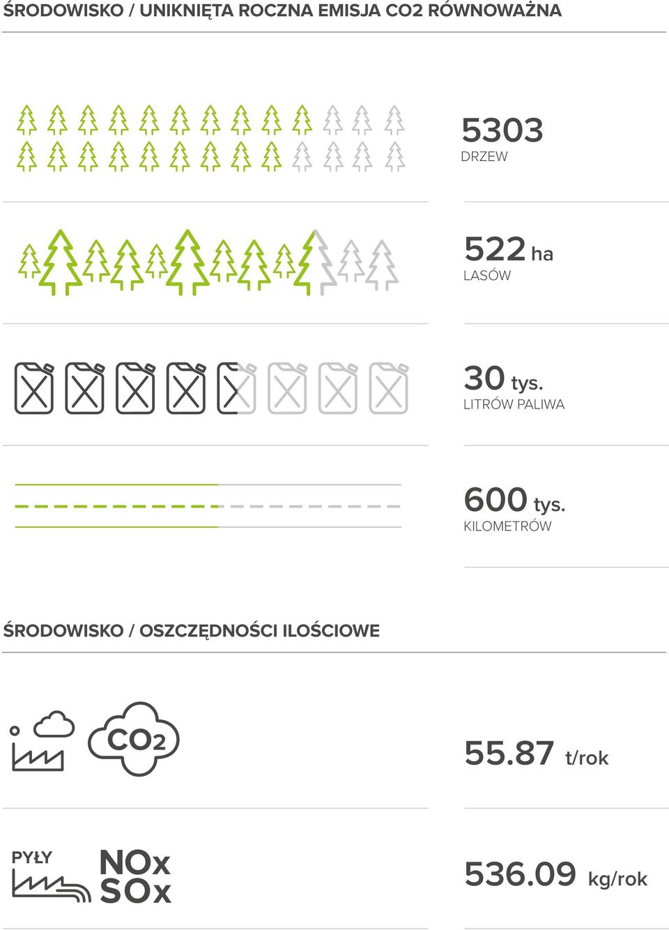 LITRÓW PALIWA 600 tys.