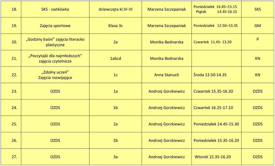 Poczytajki dla najmłodszych zajęcia czytelnicze Zdolny uczeń Zajęcia rozwijające 1abcd Monika Bednarska 1c Anna Stanuch Środa 13.50-14.35 23.