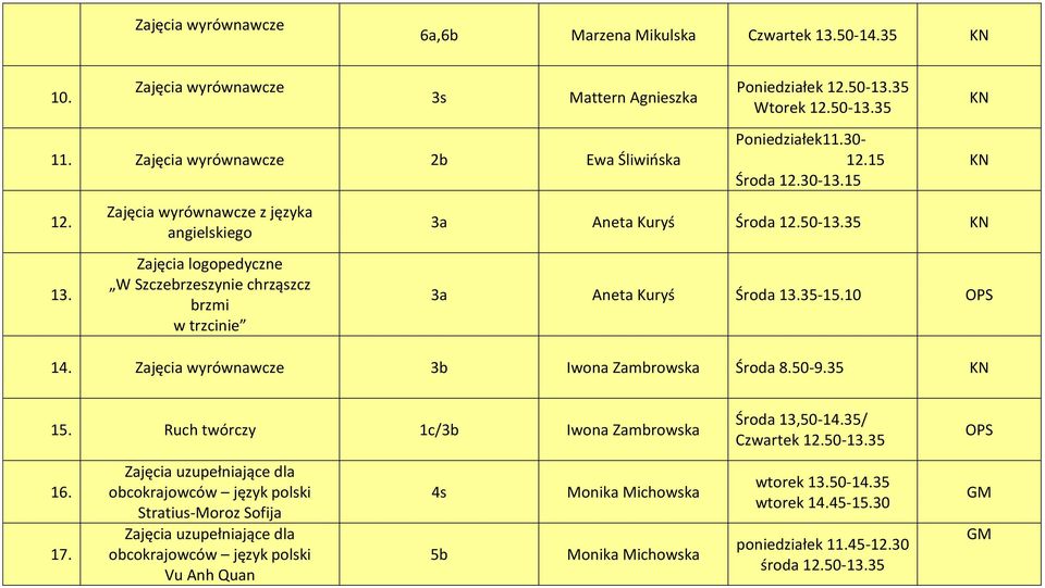 35 15. Ruch twórczy 1c/3b Iwona Zambrowska 16. 17.