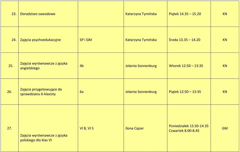 Zajęcia wyrównawcze z języka angielskiego 4b Jolanta Sonnenburg Wtorek 12:50 13:35 26.