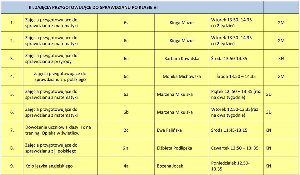 sprawdzianu z matematyki 6a Marzena Mikulska Piątek 12: 50 13:35 (raz na dwa tygodnie) GD 6. sprawdzianu z matematyki 6b Marzena Mikulska Wtorek 12.50-13.35(raz na dwa tygodnie) GD 7. 8.