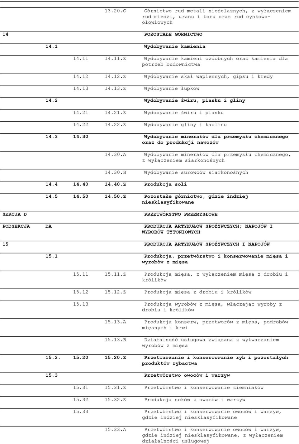 2 Wydobywanie żwiru, piasku i gliny 14.21 14.21.Z Wydobywanie żwiru i piasku 14.22 14.22.Z Wydobywanie gliny i kaolinu 14.3 14.