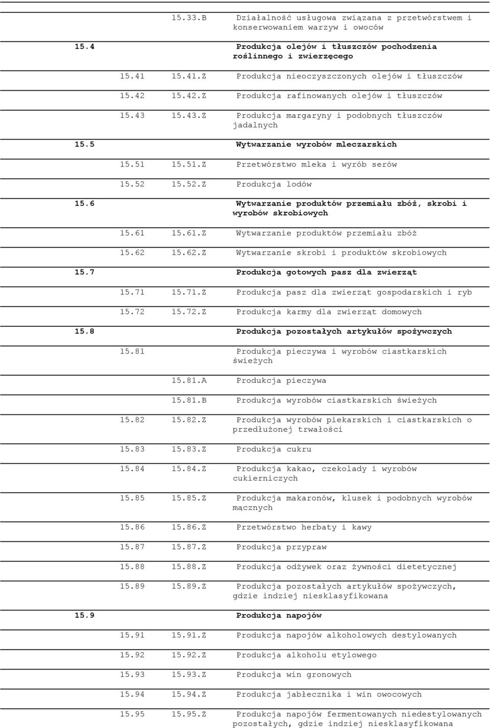 5 Wytwarzanie wyrobów mleczarskich 15.51 15.51.Z Przetwórstwo mleka i wyrób serów 15.52 15.52.Z Produkcja lodów 15.6 Wytwarzanie produktów przemiału zbóż, skrobi i wyrobów skrobiowych 15.61 