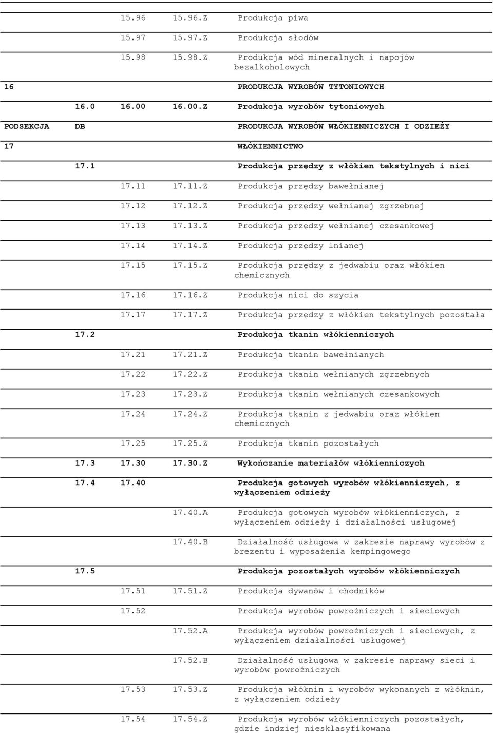 17.11.Z Produkcja przędzy bawełnianej 17.12 17.12.Z Produkcja przędzy wełnianej zgrzebnej 17.13 17.13.Z Produkcja przędzy wełnianej czesankowej 17.14 17.14.Z Produkcja przędzy lnianej 17.15 