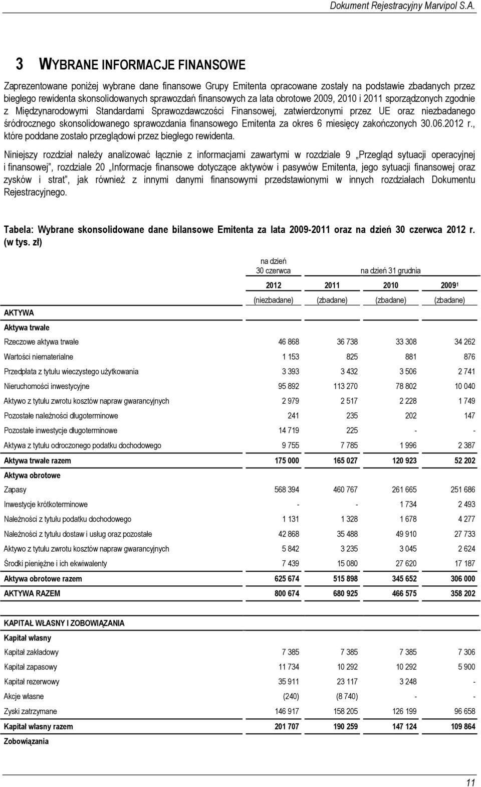 sprawozdania finansowego Emitenta za okres 6 miesięcy zakończonych 30.06.2012 r., które poddane zostało przeglądowi przez biegłego rewidenta.