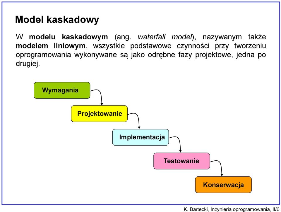 czynności przy tworzeniu oprogramowania wykonywane są jako odrębne fazy