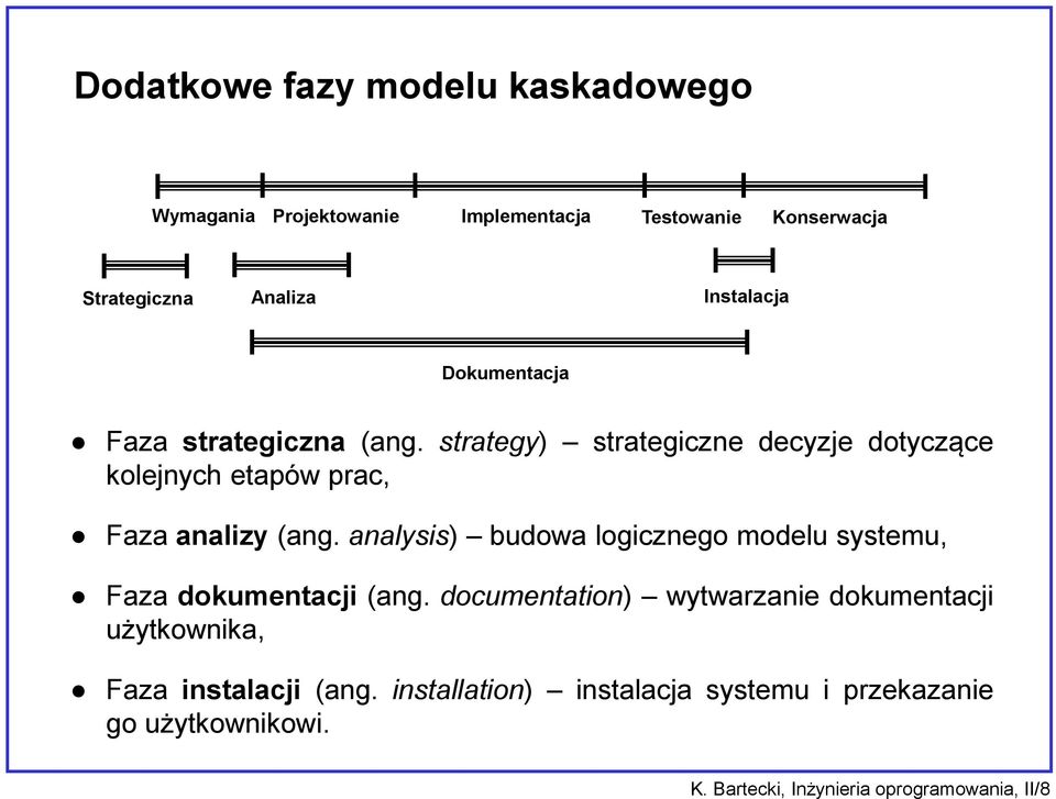 strategy) strategiczne decyzje dotyczące kolejnych etapów prac, Faza analizy (ang.