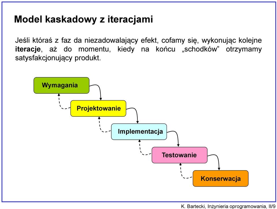 schodków otrzymamy satysfakcjonujący produkt.