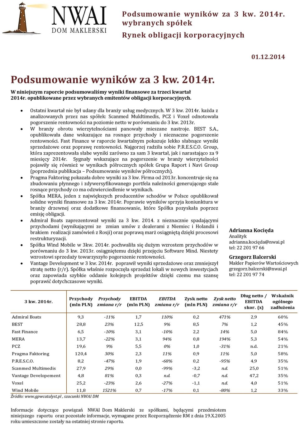 ) Ostatni kwartał nie był udany dla branży usług medycznych.