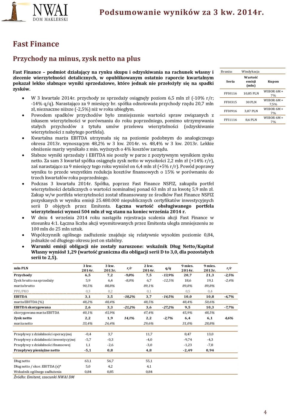 W 3 kwartale przychody ze sprzedaży osiągnęły poziom 6,5 mln zł (-10% ; -14% ). Narastająco za 9 miesięcy br.