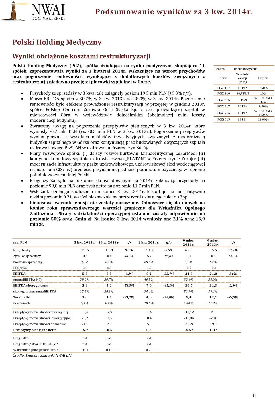 Przychody ze sprzedaży w 3 kwartale osiągnęły poziom 19,5 (+9,3% ).