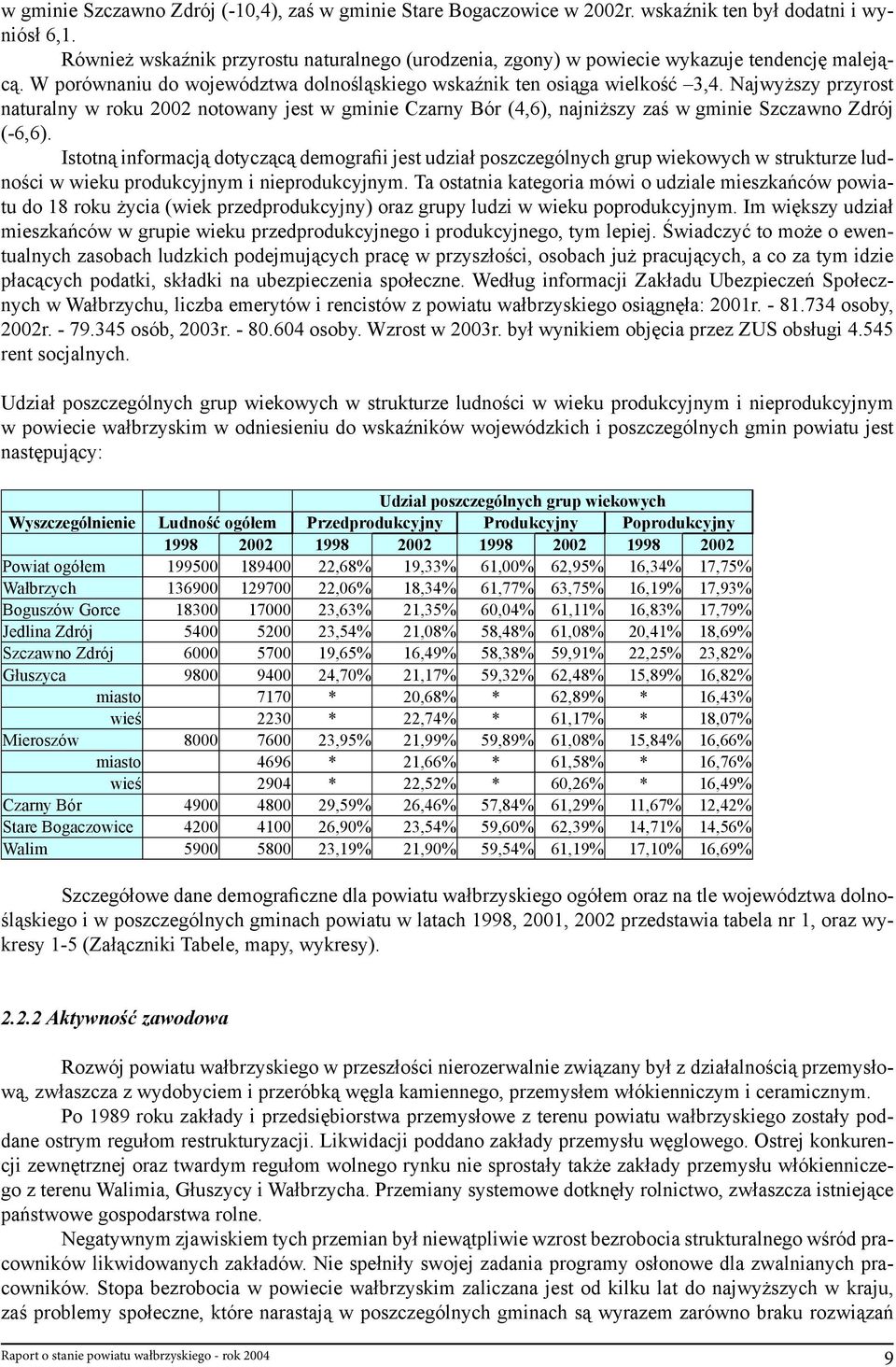 Najwyższy przyrost naturalny w roku 2002 notowany jest w gminie Czarny Bór (4,6), najniższy zaś w gminie Szczawno Zdrój (-6,6).