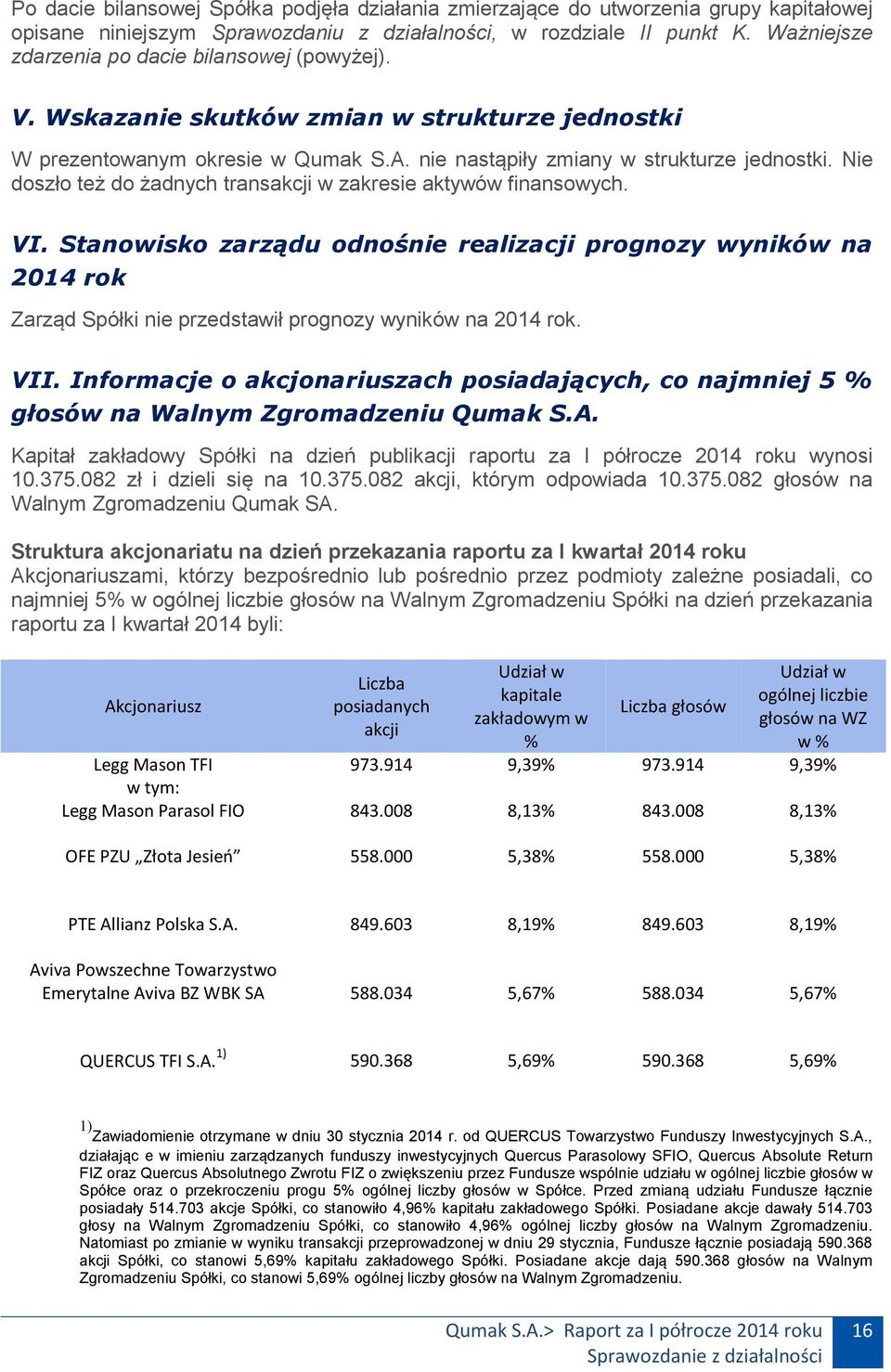 Nie doszło też do żadnych transakcji w zakresie aktywów finansowych. VI. Stanowisko zarządu odnośnie realizacji prognozy wyników na 2014 rok Zarząd Spółki nie przedstawił prognozy wyników na 2014 rok.