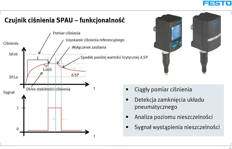 poniżej wartości krytycznej d.sp SP.Lo t.obs d.