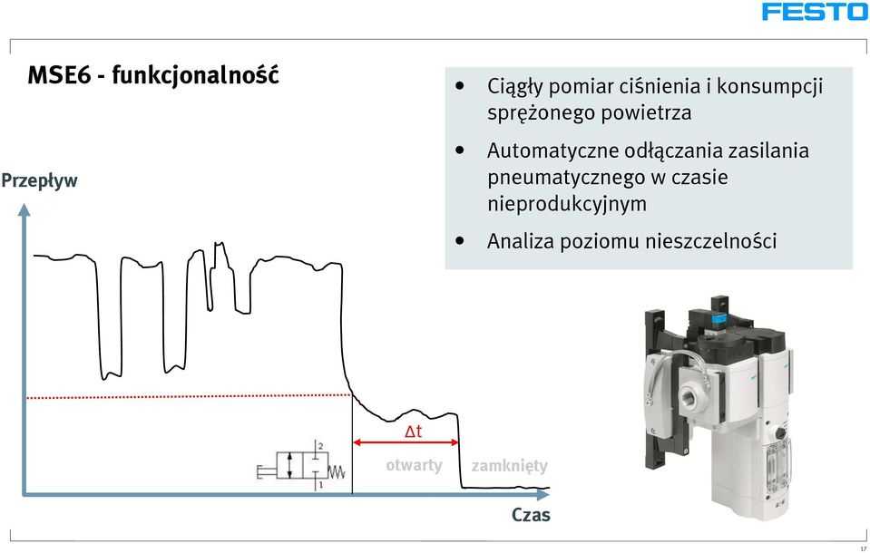 odłączania zasilania pneumatycznego w czasie