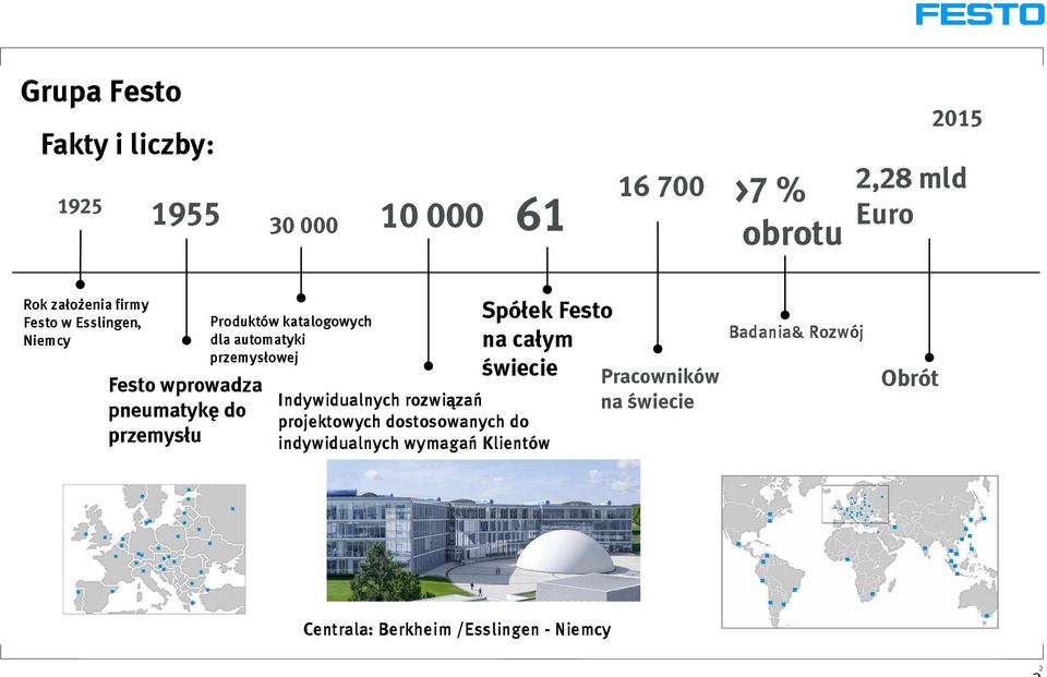 automatyki przemysłowej Spółek Festo na całym świecie Indywidualnych rozwiązań projektowych dostosowanych