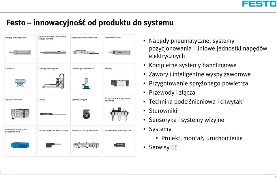 wyspy zaworowe Przygotowanie sprężonego powietrza Przewody i złącza Technika podciśnieniowa i