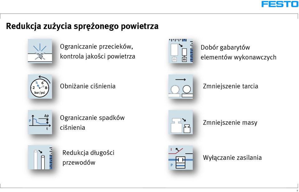 Obniżanie ciśnienia Zmniejszenie tarcia Ograniczanie spadków