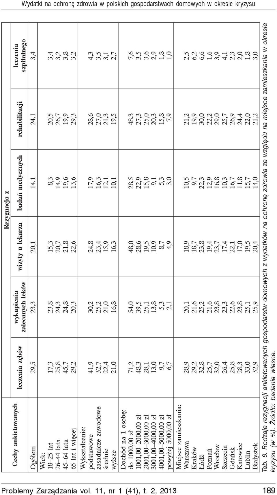 1001,00 2000,00 z 2001,00 3000,00 z 3001,00 4000,00 z 4001,00 5000,00 z powy ej 5000,00 z Miejsce zamieszkania: Warszawa Kraków ód Pozna Wroc aw Szczecin Gda sk Katowice Lublin Bia ystok 17,3 25,8