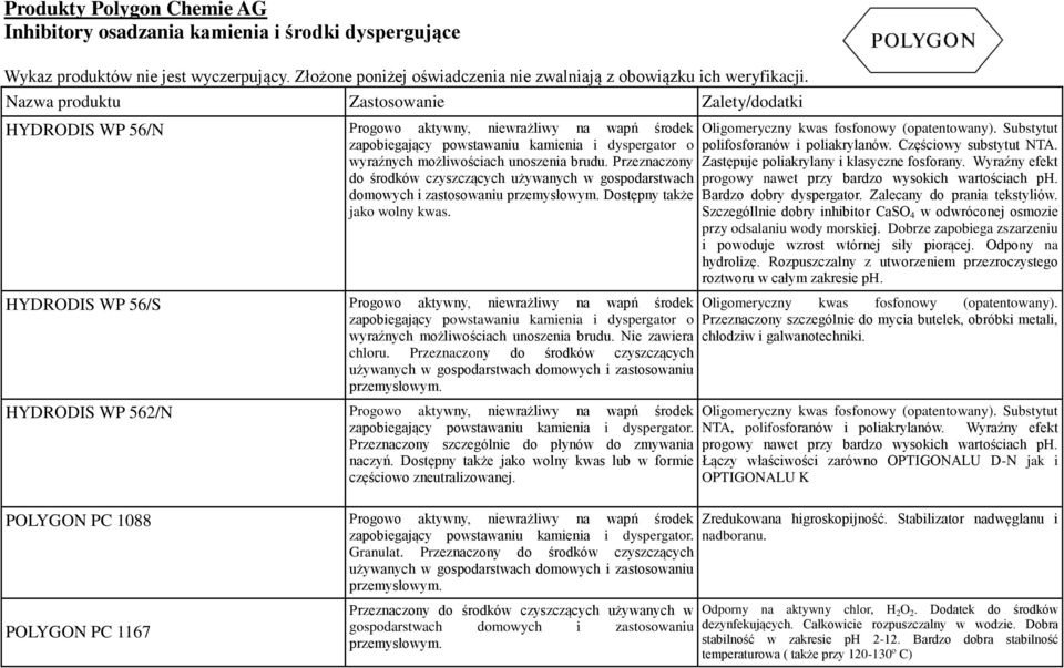 HYDRODIS WP 56/S Progowo aktywny, niewrażliwy na wapń środek wyraźnych możliwościach unoszenia brudu. Nie zawiera chloru.