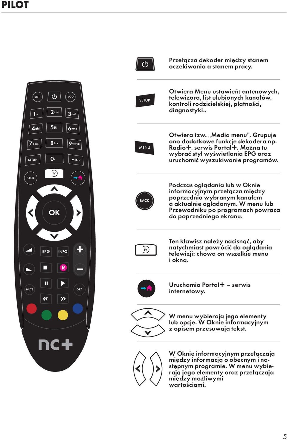 . 4 ghi 5 jkl 6 mno 7 pqrs SETUP 8 tuv 9 wxyz 0_ MENU MENU Otwiera tzw. Media menu. Grupuje ono dodatkowe funkcje dekodera np. Radio+, serwis Portal+.