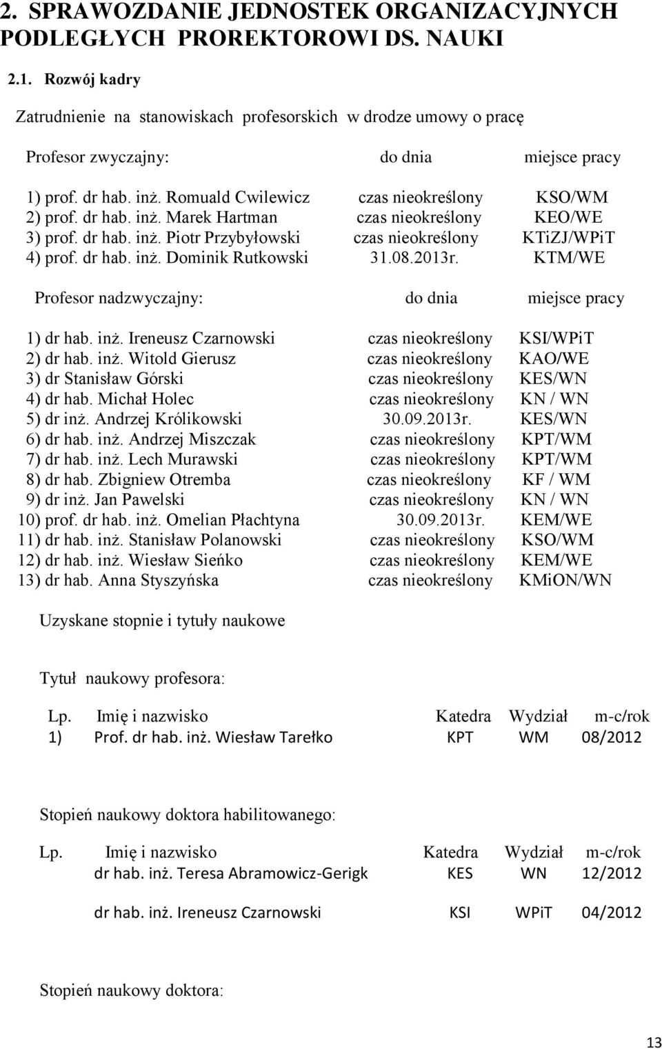 dr hab. inż. Marek Hartman czas nieokreślony KEO/WE 3) prof. dr hab. inż. Piotr Przybyłowski czas nieokreślony KTiZJ/WPiT 4) prof. dr hab. inż. Dominik Rutkowski 31.08.2013r.