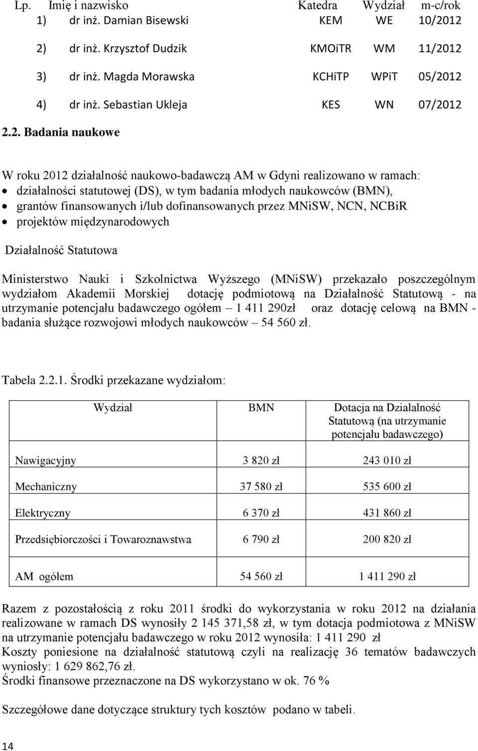 12 2.2. Badania naukowe W roku 2012 działalność naukowo-badawczą AM w Gdyni realizowano w ramach: działalności statutowej (DS), w tym badania młodych naukowców (BMN), grantów finansowanych i/lub