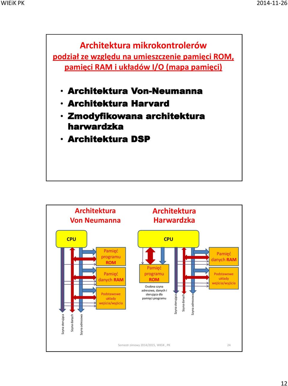 harwardzka Architektura DSP Architektura Von Neumanna Architektura Harwardzka CPU Pamięć programu ROM Pamięć danych RAM Podstawowe układy