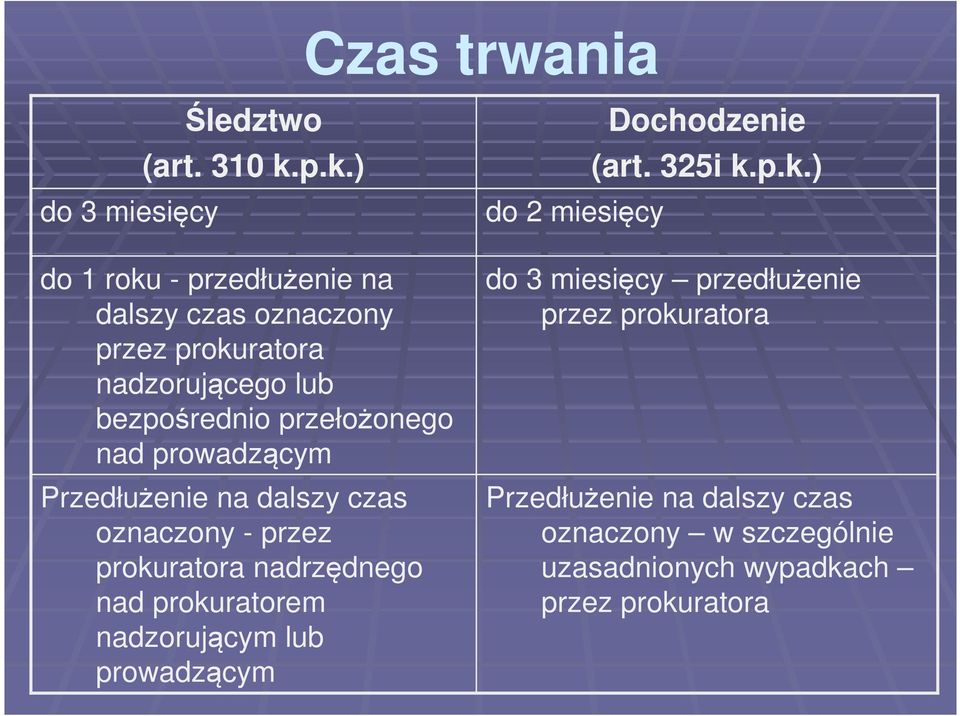 nad prowadzącym Przedłużenie na dalszy czas oznaczony - przez prokuratora nadrzędnego nad prokuratorem nadzorującym lub