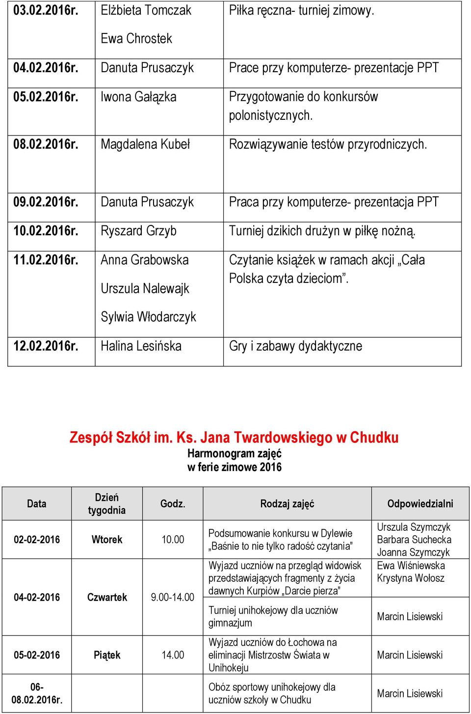 11.02.2016r. Anna Grabowska Urszula Nalewajk Sylwia Włodarczyk Czytanie książek w ramach akcji Cała Polska czyta dzieciom. 12.02.2016r. Halina Lesińska Gry i zabawy dydaktyczne Data Zespół Szkół im.