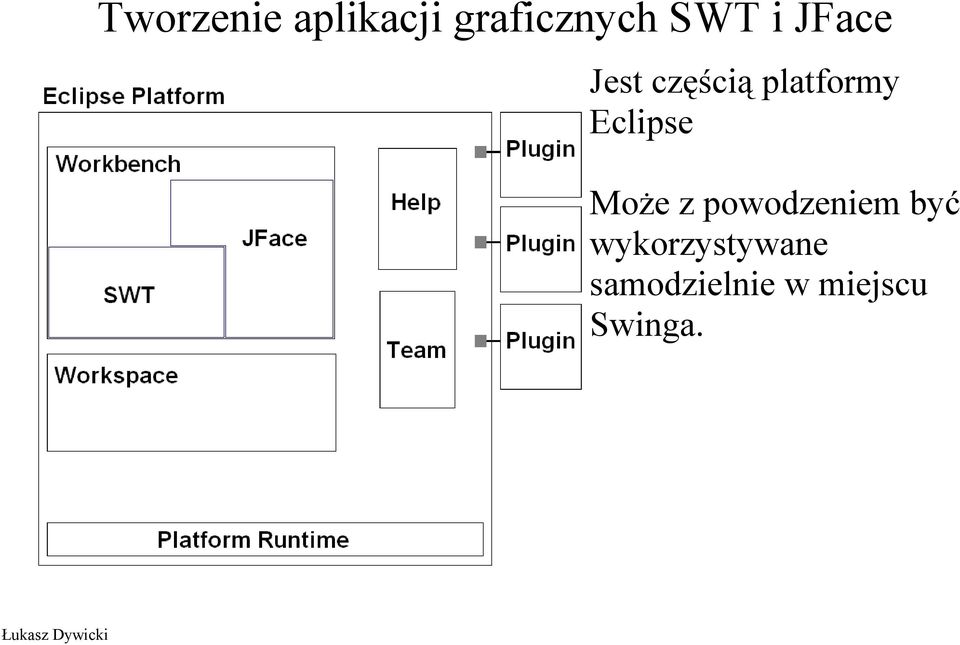 powodzeniem być