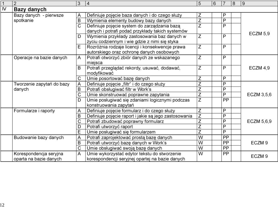 ochronę danych osobowych Operacje na bazie danych A otrafi otworzyć zbiór danych ze wskazanego miejsca B otrafi przeglądać rekordy, usuwać, dodawać, ECM 4,9 modyfikować C Umie posortować bazę danych