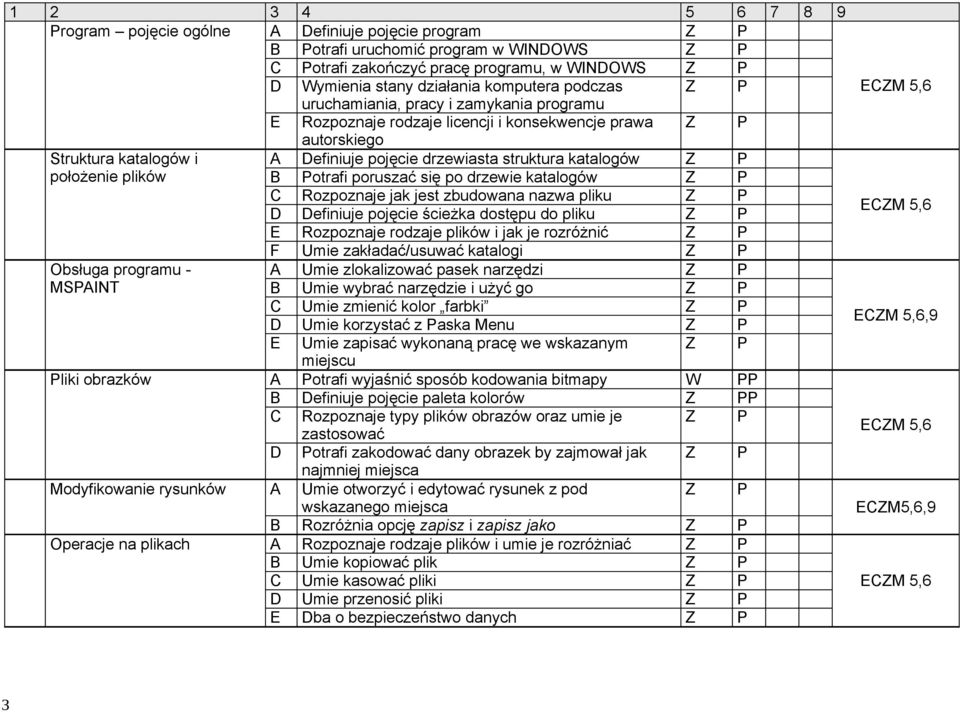 otrafi poruszać się po drzewie katalogów C Rozpoznaje jak jest zbudowana nazwa pliku D Definiuje pojęcie ścieżka dostępu do pliku E Rozpoznaje rodzaje plików i jak je rozróżnić F Umie zakładać/usuwać