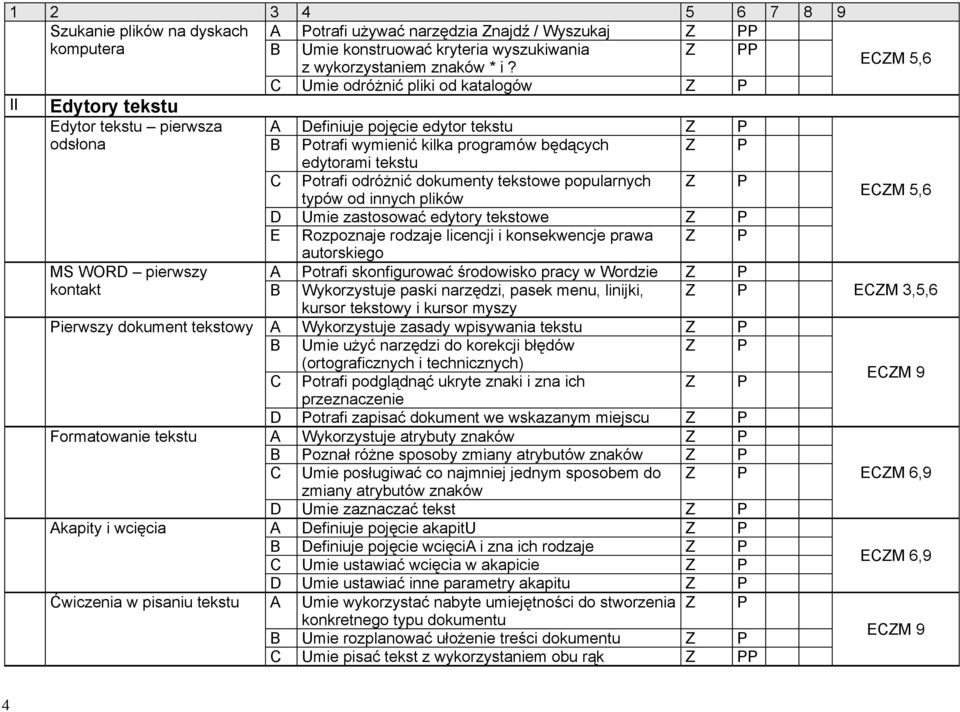 odróżnić dokumenty tekstowe popularnych typów od innych plików ECM 5,6 D Umie zastosować edytory tekstowe E Rozpoznaje rodzaje licencji i konsekwencje prawa autorskiego MS WORD pierwszy A otrafi