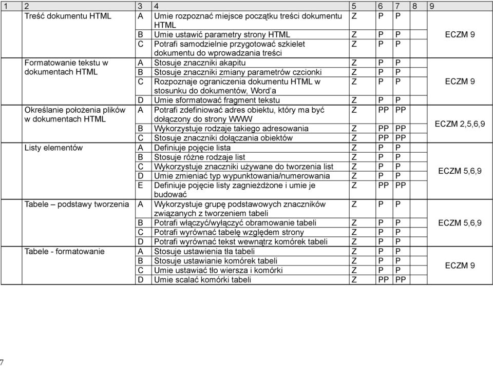 sformatować fragment tekstu Określanie położenia plików A otrafi zdefiniować adres obiektu, który ma być w dokumentach HTML dołączony do strony WWW B Wykorzystuje rodzaje takiego adresowania ECM