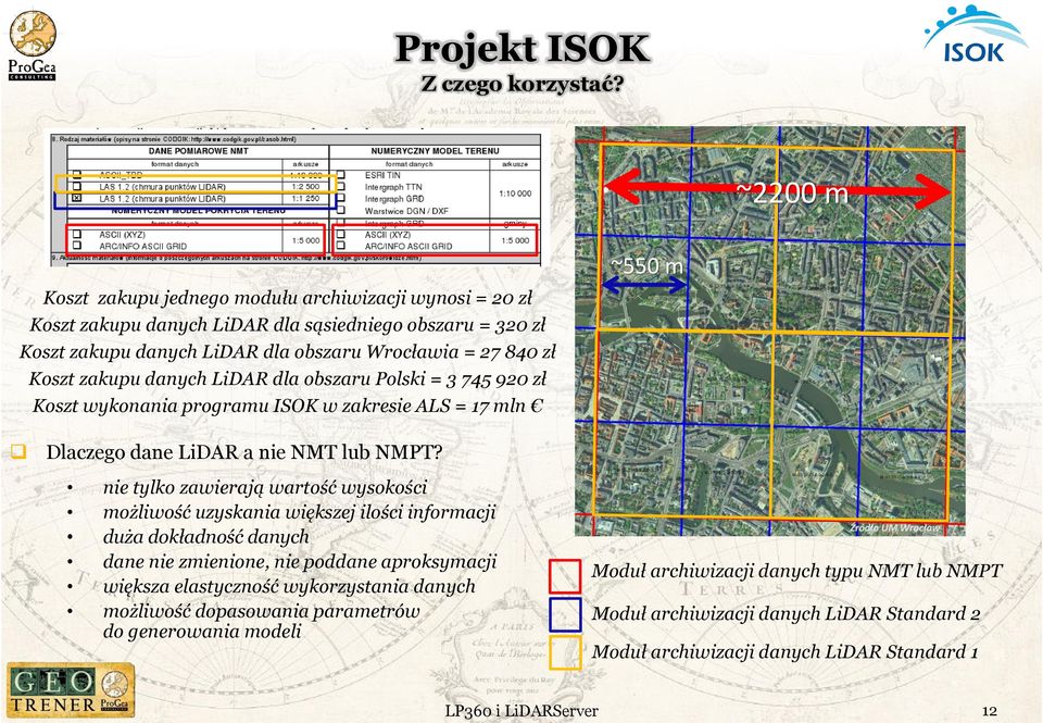 Koszt zakupu danych LiDAR dla obszaru Polski = 3 745 920 zł Koszt wykonania programu ISOK w zakresie ALS = 17 mln Dlaczego dane LiDAR a nie NMT lub NMPT?