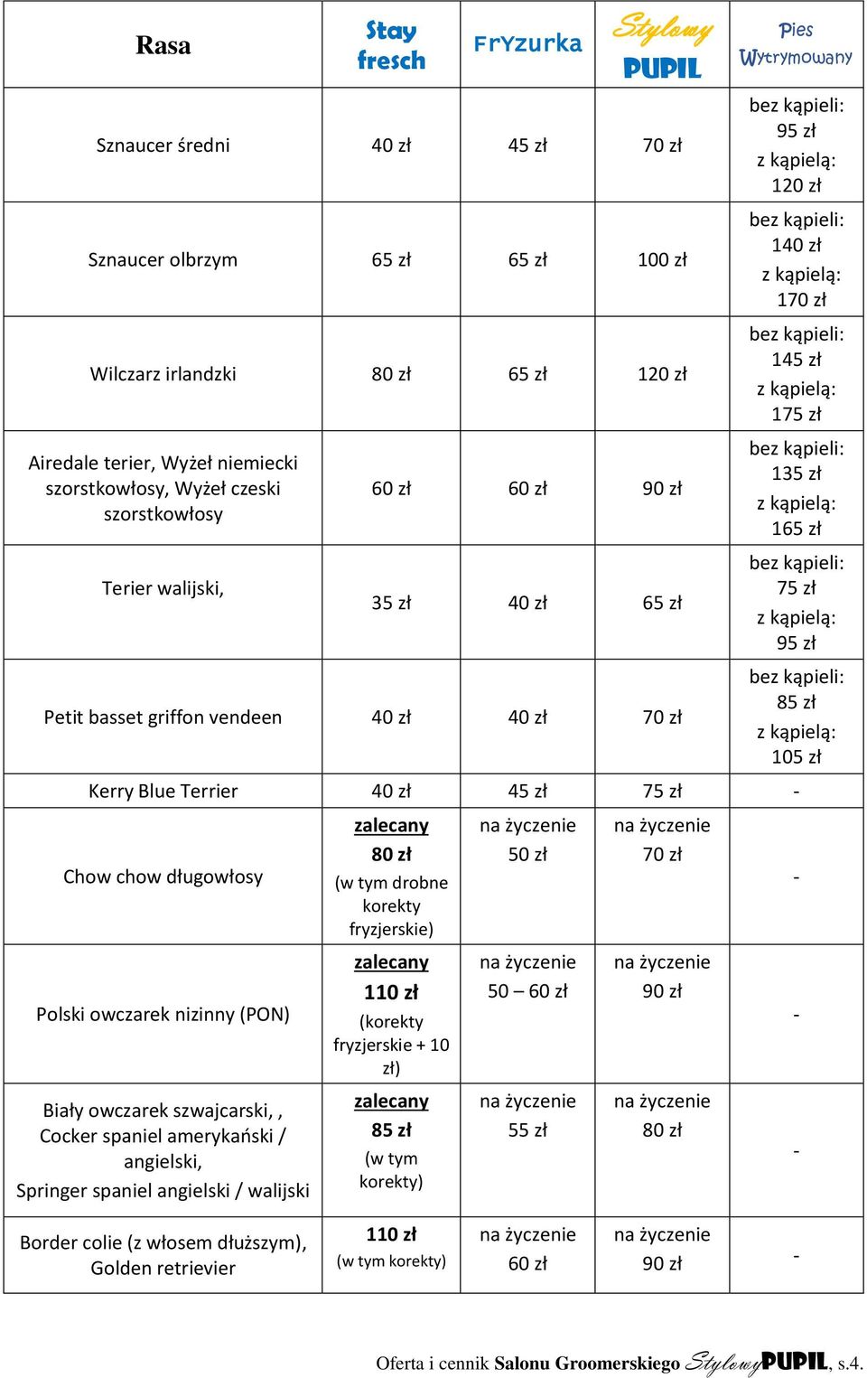 105 zł Kerry Blue Terrier 40 zł 45 zł 75 zł Chow chow długowłosy Polski owczarek nizinny (PON) Biały owczarek szwajcarski,, Cocker spaniel amerykański / angielski, Springer spaniel angielski /