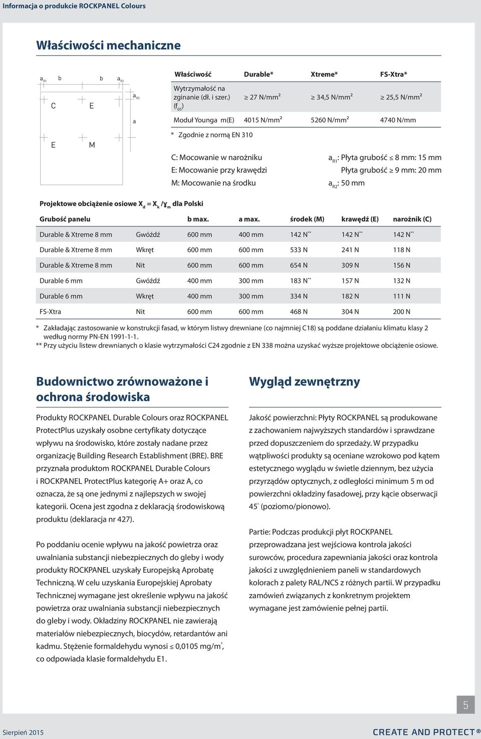 R1 : Płyta grubość 8 mm: 15 mm Płyta grubość 9 mm: 20 mm a R2 : 50 mm Projektowe obciążenie osiowe X d = X k /ɣ m dla Polski Grubość panelu b max. a max.