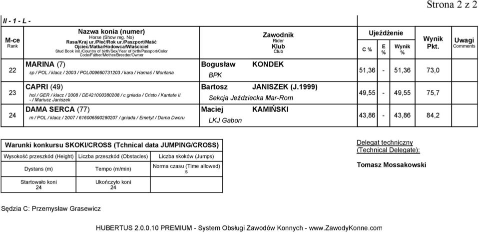 CAPRI (9) Bartoz JANISZEK (J.999) hol / GER / klacz / 008 / DE0008008 / c.