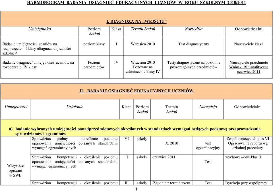 Badanie osiągnięć/ umiejętności uczniów na rozpoczęcie IV przedmiotów IV Wrzesień 2010 Ponowne na zakończenie IV Testy diagnostyczne na poziomie poszczególnych przedmiotów Nauczyciele przedmiotu