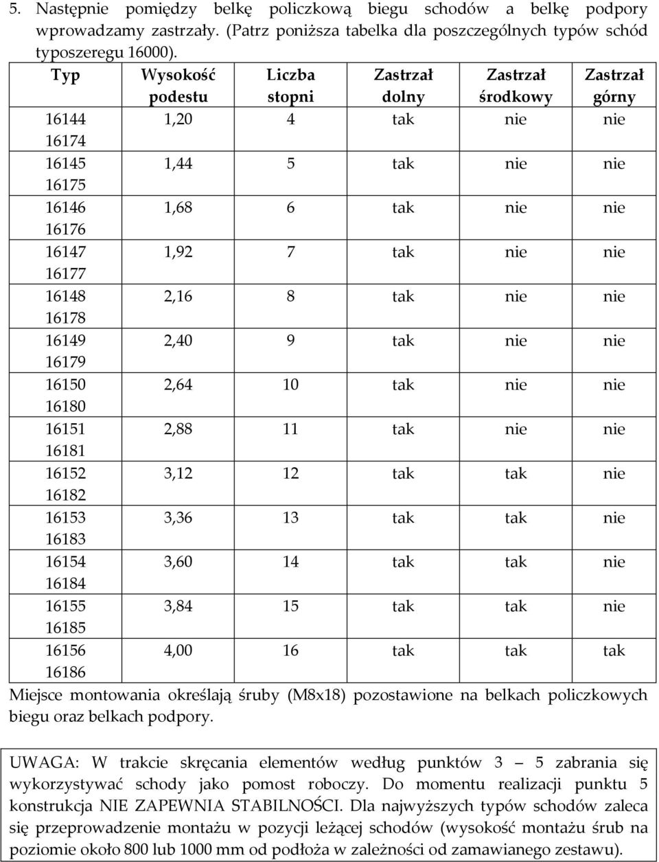 nie 16177 16148 2,16 8 tak nie nie 16178 16149 2,40 9 tak nie nie 16179 16150 2,64 10 tak nie nie 16180 16151 2,88 11 tak nie nie 16181 16152 3,12 12 tak tak nie 16182 16153 3,36 13 tak tak nie 16183