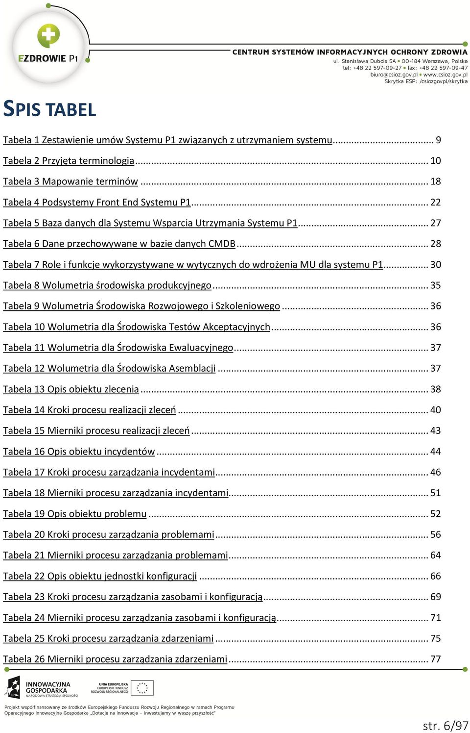 .. 28 Tabela 7 Role i funkcje wykorzystywane w wytycznych do wdrożenia MU dla systemu P1... 30 Tabela 8 Wolumetria środowiska produkcyjnego.
