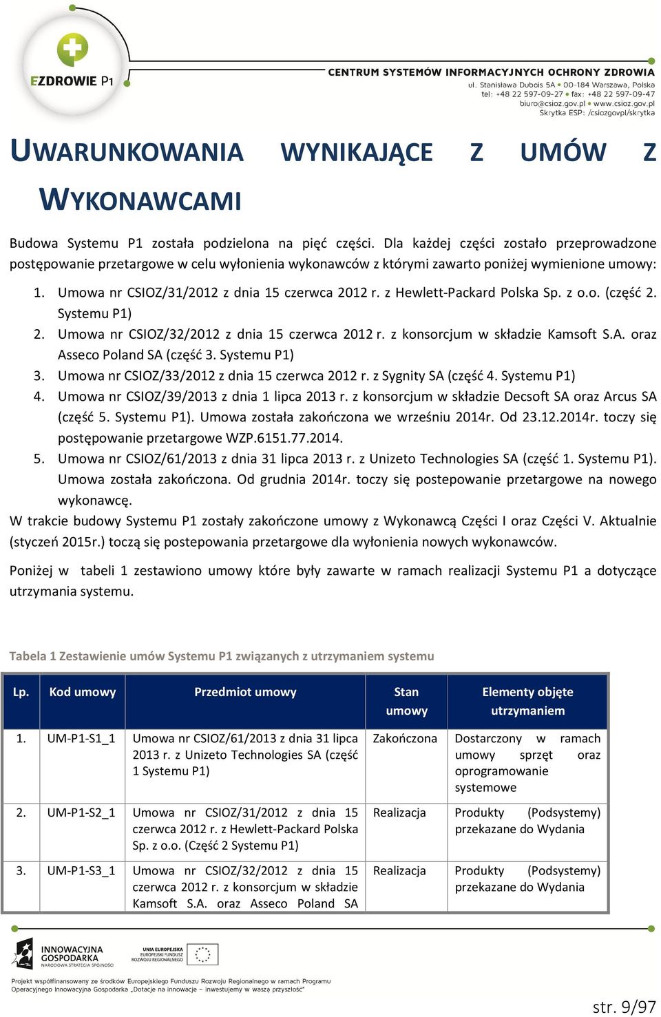 z Hewlett-Packard Polska Sp. z o.o. (część 2. Systemu P1) 2. Umowa nr CSIOZ/32/2012 z dnia 15 czerwca 2012 r. z konsorcjum w składzie Kamsoft S.A. oraz Asseco Poland SA (część 3. Systemu P1) 3.